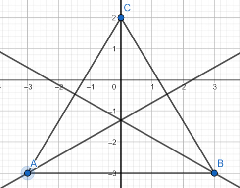 incentro-triangolo-equilatero
