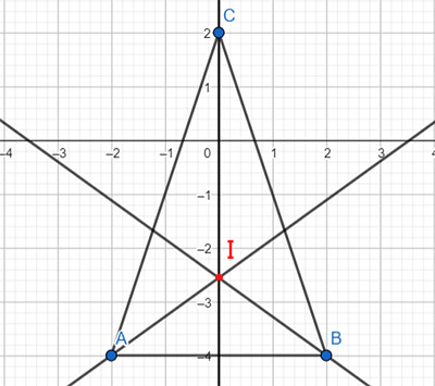 incentro-triangolo-isoscele