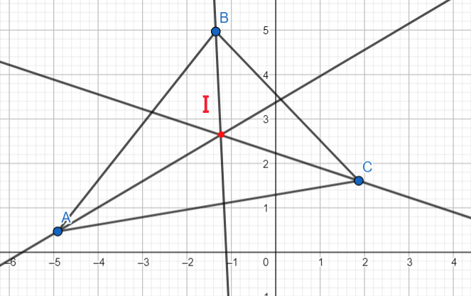 incentro-triangolo
