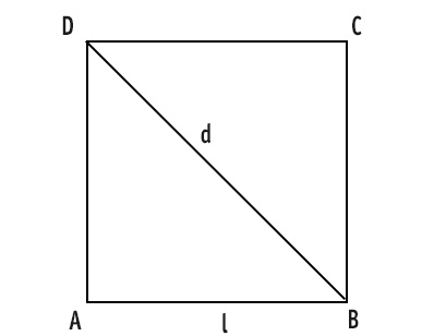 perimetro-quadrato