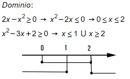 punto-di-accumulazione-definizione