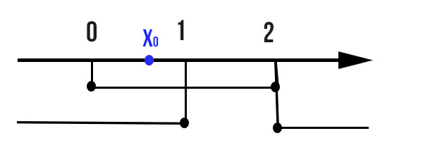 punto-di-accumulazione-esempio