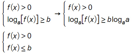 disequazione-con-i-logaritmi