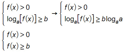 disequazione-logaritmi
