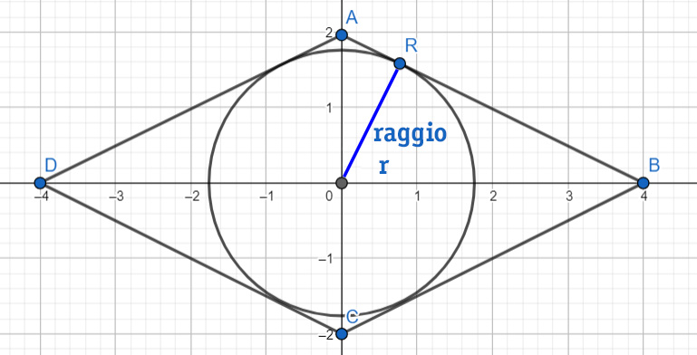 formule-rombo-raggio