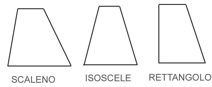 Formule Trapezi Il Formulario Completo Su Tutti I Tipi Di Trapezi