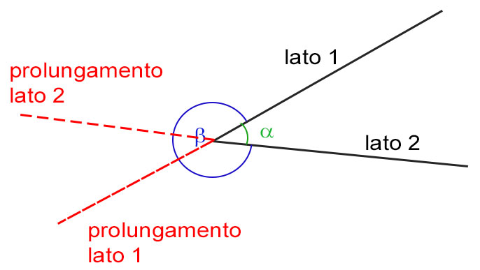 angoli-concavi