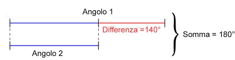 angoli-supplementari-esercizio