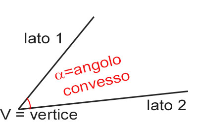 angolo-convesso-definizione