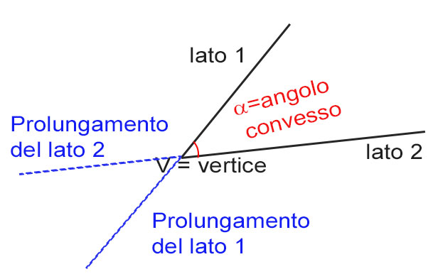 angolo-convesso