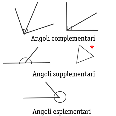 classificazione-angoli