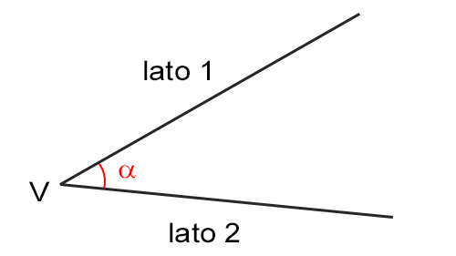 definizione-angolo-concavo