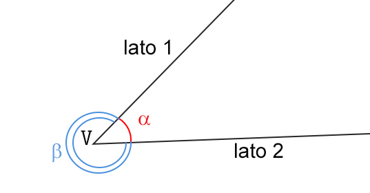 definizione-di-angoli