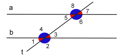 rette-parallele-trasversale