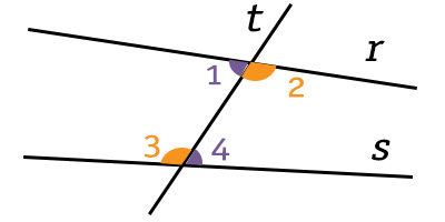 angoli-alterni-interni