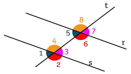 angoli-corrispondenti-uguali