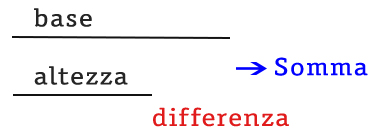 area-del-rettangolo