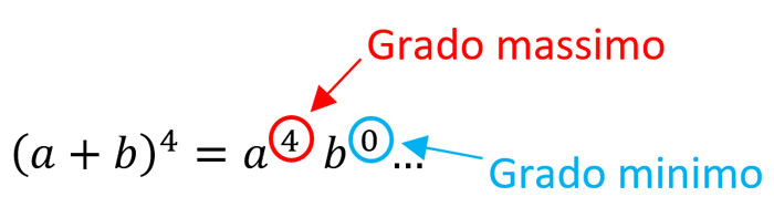 binomio-alla-quarta-svolgimento