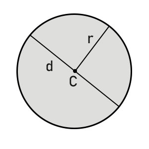perimetro-cerchio