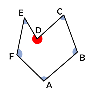 poligoni-concavi-definizione