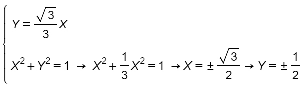 disequazioni-goniometriche-lineari-con-grafico