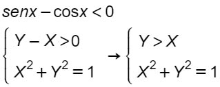 disequazioni-goniometriche-lineari-b