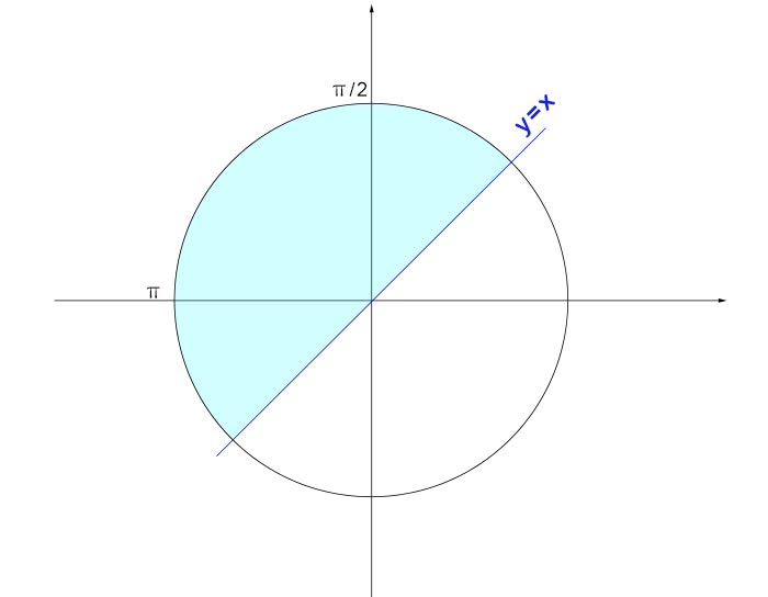 esercizi-disequazioni-goniometriche-lineari-1