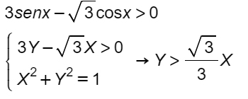 risolvi-disequazione-goniometrica-lineare