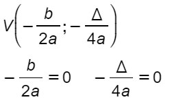 Vertice e direttrice parabola