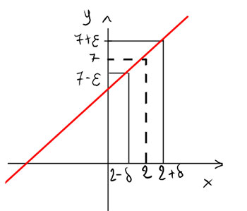 Definizione di limite grafico