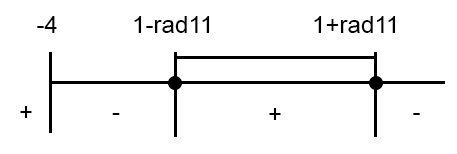 Grafuco disequazioni II grado fratte