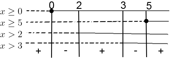 Grafico esercizio svolto