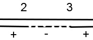 Grafico disequazioni secondo grado fratte