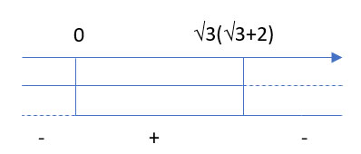 Disequazione coefficienti irrazionali grafico