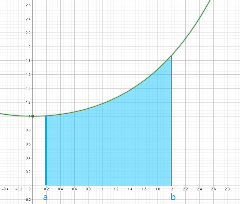 Teorema della media integrale significato geometrico