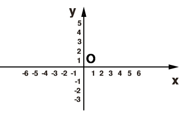 Piano cartesiano riferimento