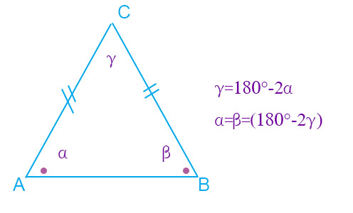 Angoli triangolo isoscele