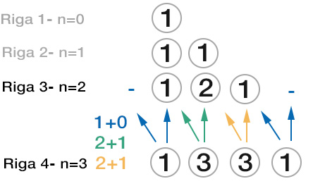 Triangolo di Tartaglia esempio