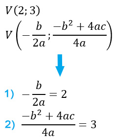 Equazione parabola passante per due punti