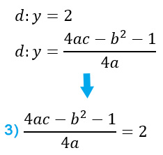 Come trovare equazione parabola