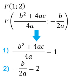 Formula parabola