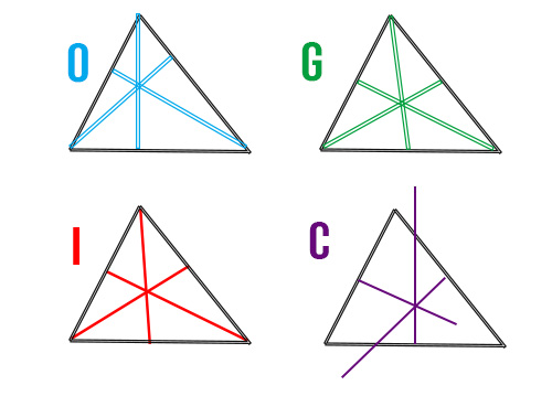 Punti notevoli triangoli