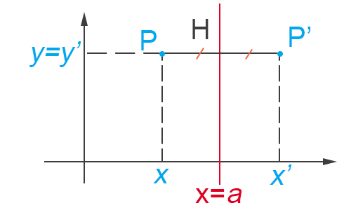 Simmetria assiale formule