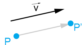 Trasformazioni geometriche traslazione