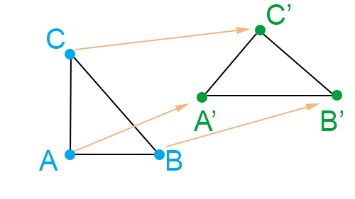 Trasformazioni geometriche nel piano