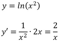 Derivata ln x
