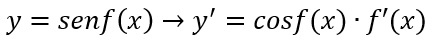 Derivata seno f(x)
