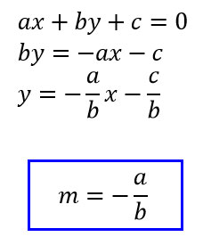 Formula coefficiente angolare